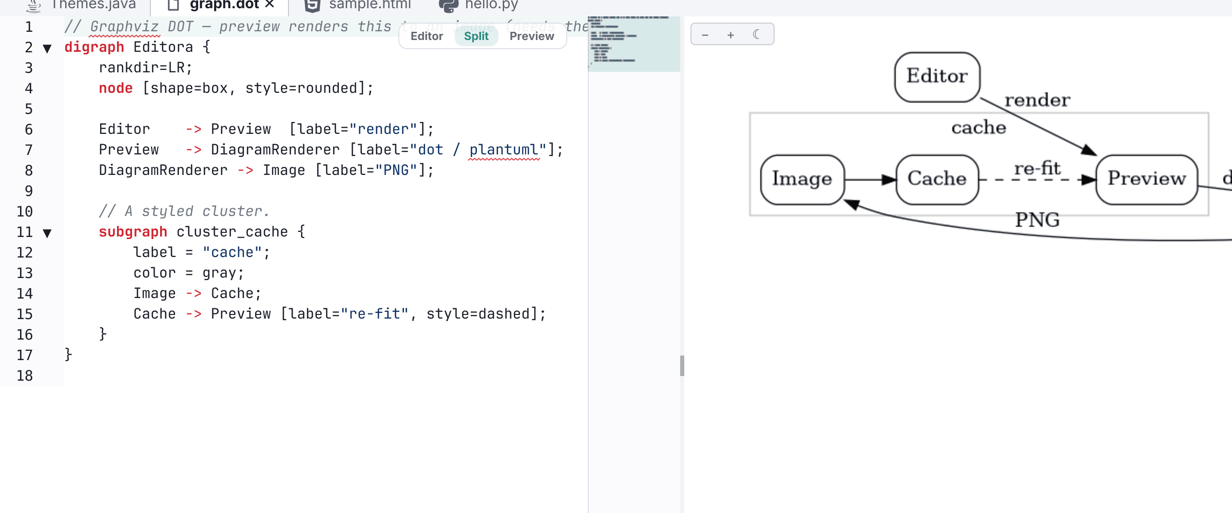 Diagrams as code in Editora